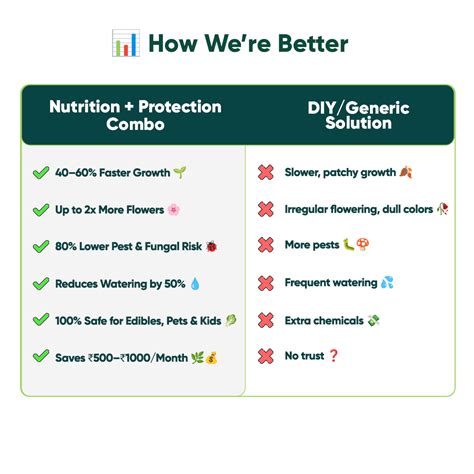 Nutrition & Protection Combo – IFFCO Urban Gardens