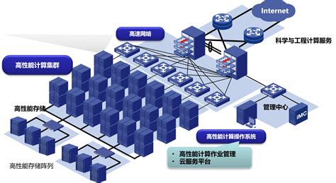 3次元科学、生命科学 高画質の壁紙 | Pxfuel