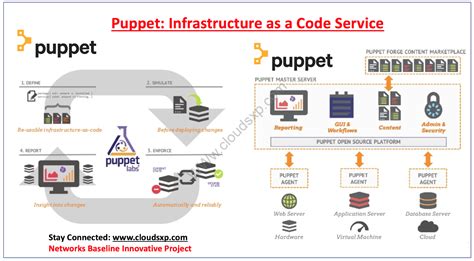 Image result for Puppet Infrastructure