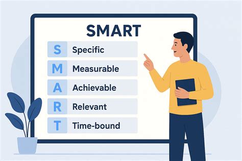 Project SuccessFactors 的图像结果