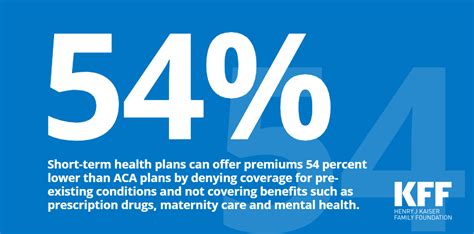 Short-Term Health Insurance Options 的图像结果