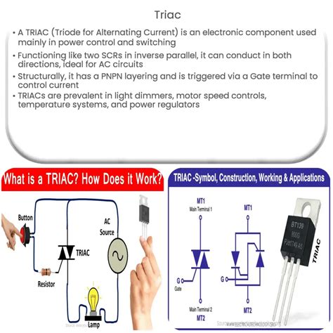 Rezultat imagine pentru AC Speed Controller Using Triac