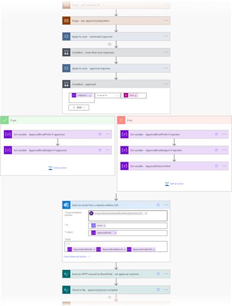 Image result for SharePoint Workflow Automation