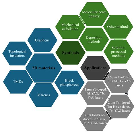 Strategic Insights into Integrated Photonics: Core Concepts, Practical ...