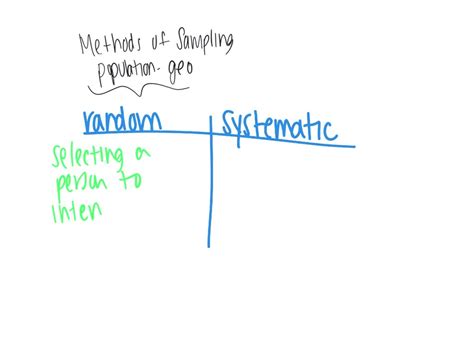 Image result for Sampling Methods Geography
