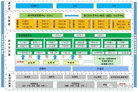 企业架构实施简介 - 知乎