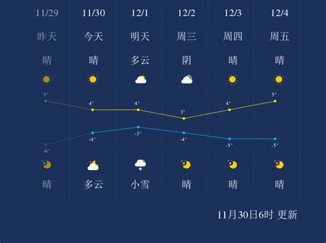 11月30日保定天气早知道_手机新浪网