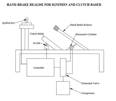 Image result for Multiple Chapters Hand Brake