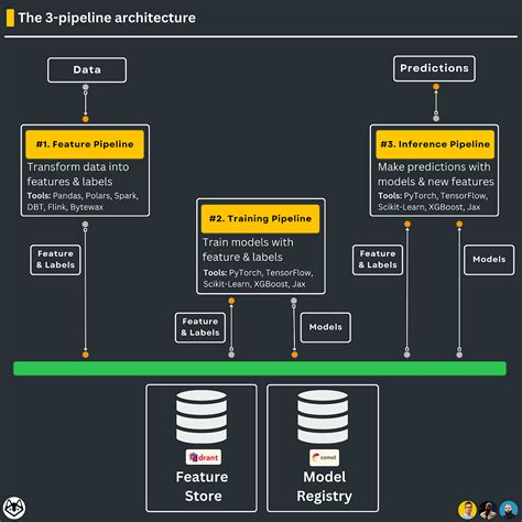 LLM System Design 的图像结果