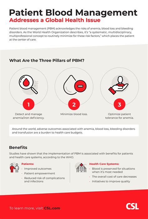 Patient Blood Management
