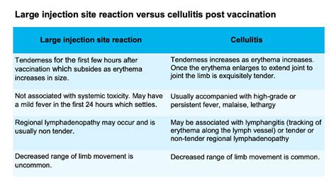 Image result for Injection Reactions