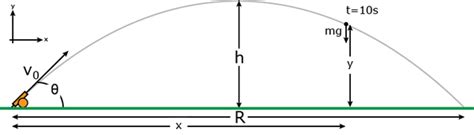 Angled Projectile Problems 的图像结果