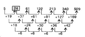 Find out wrong number from the given series - `5, 27, 61, 122, 213, 340 ...