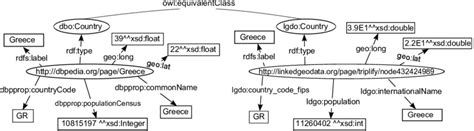 Instance Data Java Definition 的图像结果