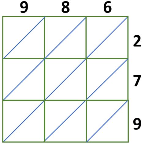 Image result for Lattice Multiplication