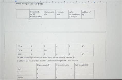 Image result for Dat vs Iat