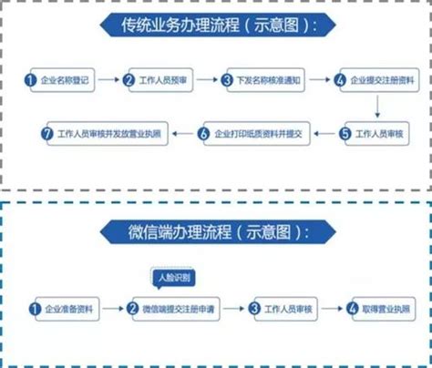 广州市人才绿卡管理系统如何申请操作？（附人才绿卡系统操作全流程(2)_办事百科