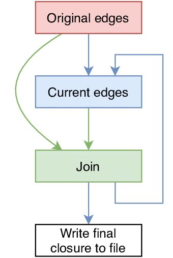 Transitive Closure Algorithm 的图像结果
