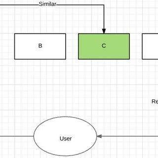 Image result for Ubcf in Python
