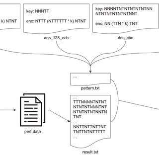 Image result for Cryptographic Algorithm Characterization