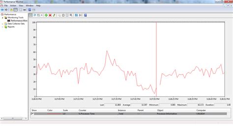 Performance Monitor 的图像结果