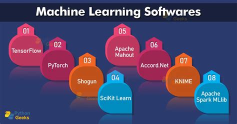 Image result for Machine Learning Software