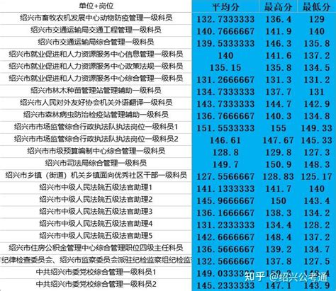2021届浙江省绍兴市高三下学期4月适应性考试（二模）生物试题 PDF版-教习网|试卷下载