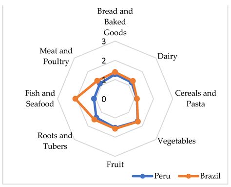 Household Food Consumption and Wastage during the COVID-19 Pandemic ...