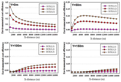 Eco-Efficiency of End-of-Pipe Systems: An Extended Environmental Cost ...