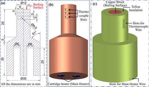 Test Output Module 的图像结果