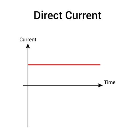Direct Current Tutorials 的图像结果