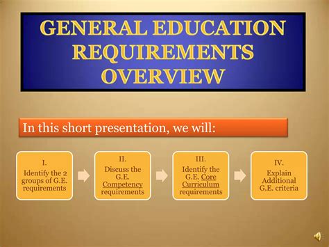 General education requirements overview | PPTX