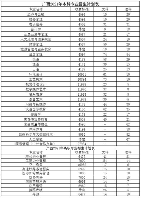 桂林旅游学院专业排名_桂林旅游学院最好的专业有哪些_学习力