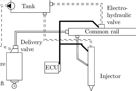 Image result for Common-Rail Diesel Fuel Injection System