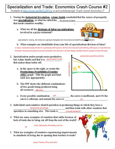 Kami Export - Audrey Rodriguez Vega - Crash Course Economics 2 Specialization and Trade - - Studocu