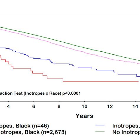 Inotrope Side Effects 的图像结果