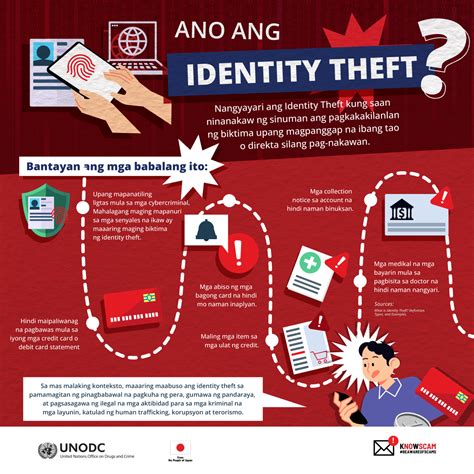 Identity Theft - Tagalog