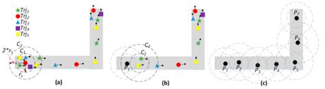 A Trajectory Collaboration Based Map Matching Approach for Low-Sampling ...
