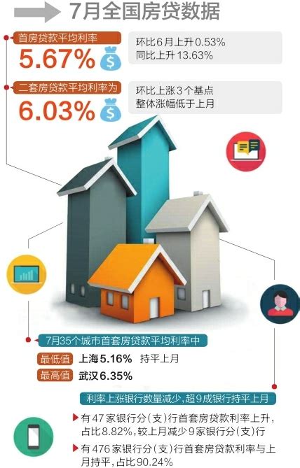 融360发布9月房贷报告，35城首套房平均利率中__财经头条