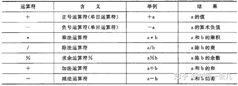 常用数学符号的读法 - 实验室百科 - [协作，放大个效]