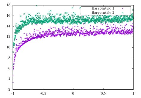 Image result for Relative Error Significant Digits