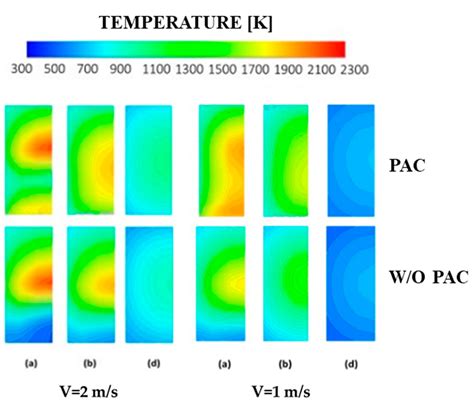 Combustion Characteristics of Hydrogen/Air Mixtures in a Plasma ...
