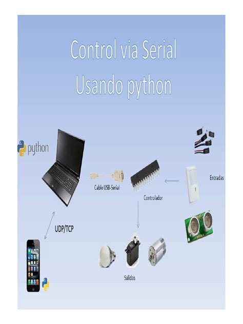 Python UART 的图像结果