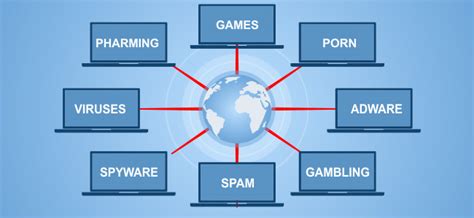 Small Business Web Filtering Software 的图像结果