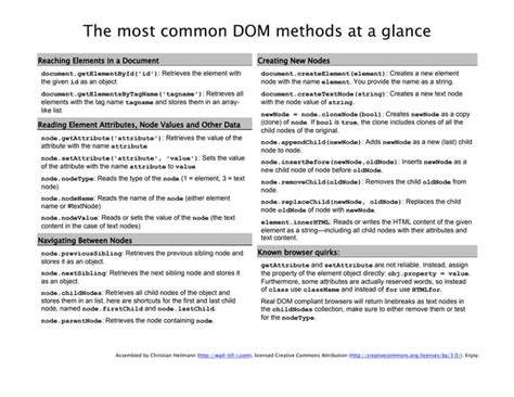 Java DOM Methods 的图像结果
