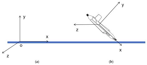 Research on the Overall Design and Water Entry Simulation of Cross ...