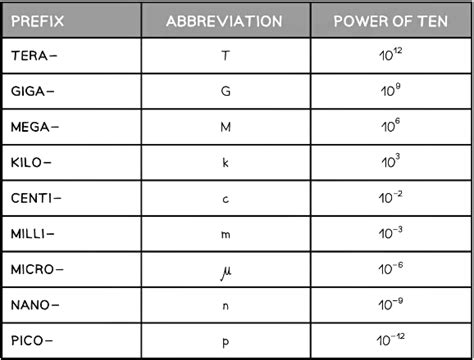 Physical Quantities and units | Physics for Grade 10