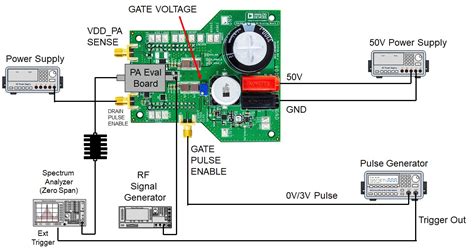 Pulser Plus Reference Design for GaN PA Biasing and Sequencing ...