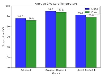 KLIM Mistral Laptop Cooling Pad | Powerful Turbo-Fan (4500 RPM) Laptop ...