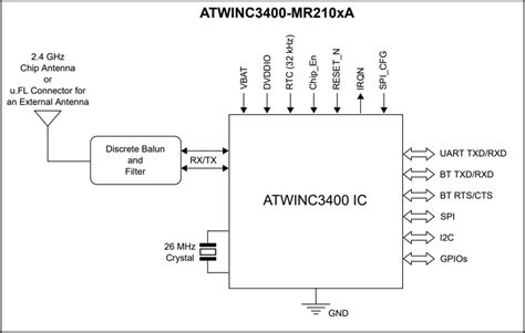 ATWINC3400 SPI+UART to Wi-Fi & BLE Module - Microchip Technology | Mouser